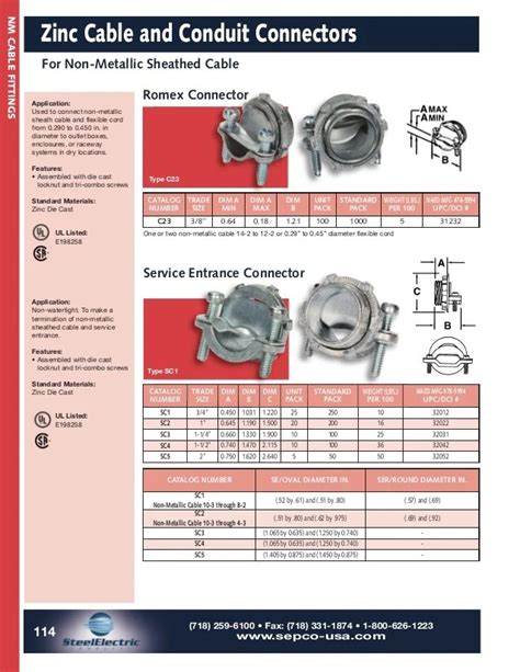 romex electrical boxes|romex clamp size chart.